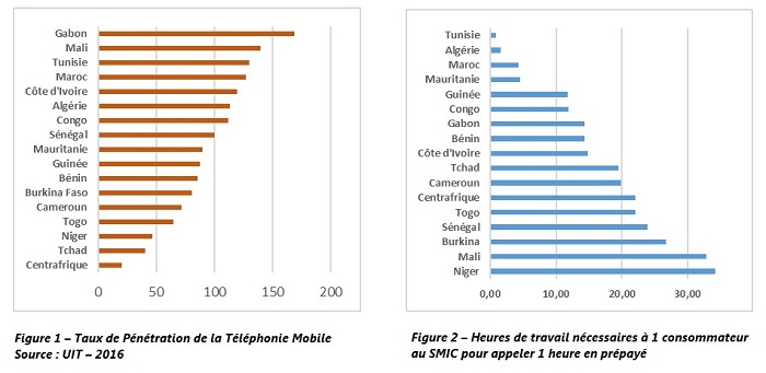Tableau abordabilité